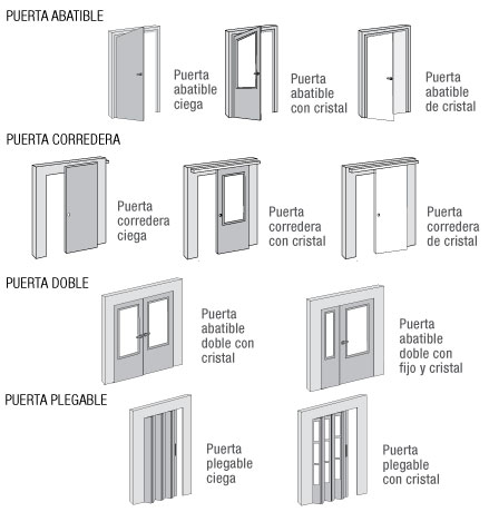 Psicologicamente leyendo Elegante Tipos de puertas. Instalación en Asturias. - Zoom Proyectos y Obras